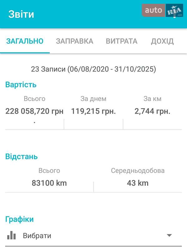 Внедорожник / Кроссовер Ford Explorer 2017 в Ковеле