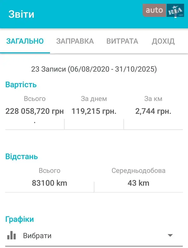 Внедорожник / Кроссовер Ford Explorer 2017 в Ковеле документ