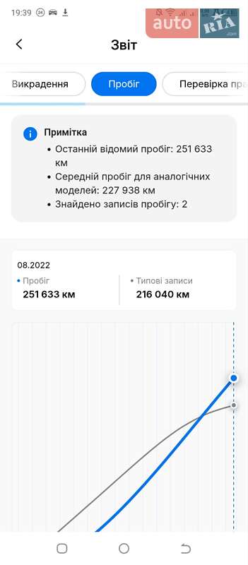 Минивэн Ford Focus C-Max 2006 в Луцке фото 8 Минивэн Ford Focus C-Max 2006 в Луцке