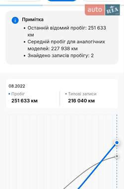 Минивэн Ford Focus C-Max 2006 в 