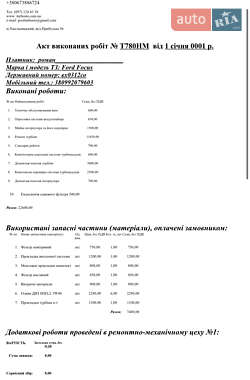 Универсал Ford Focus 2008 в 