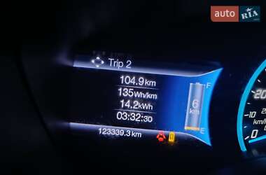 Хэтчбек Ford Focus 2013 в 
