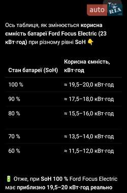Хетчбек Ford Focus 2013 в 