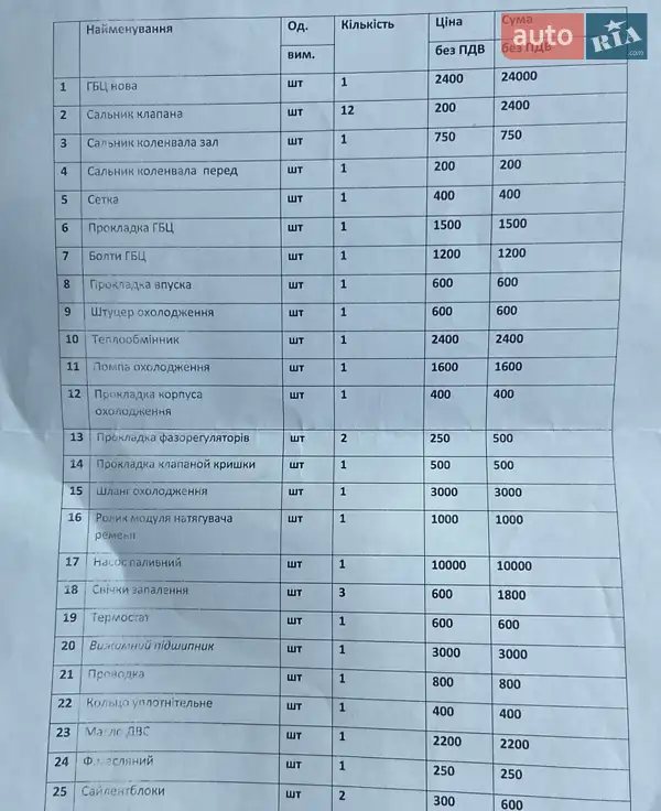 Хэтчбек Ford Focus 2013 в Кременчуге документ 2 фото Хэтчбек Ford Focus 2013 в Кременчуге документ