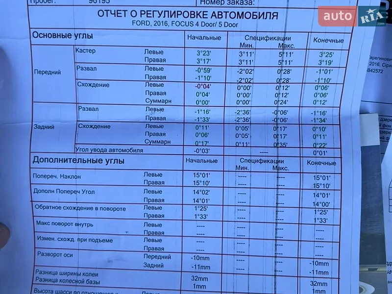 Хетчбек Ford Focus 2016 в Києві документ 12 фото Хетчбек Ford Focus 2016 в Києві документ