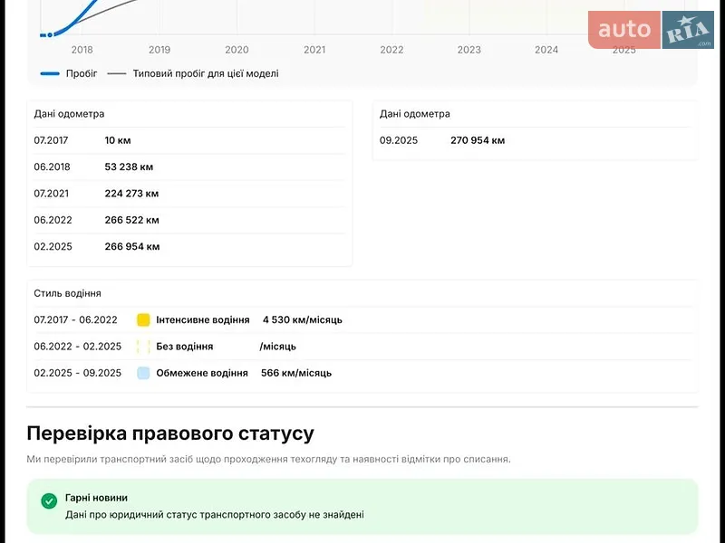 Универсал Ford Focus 2017 в Львове документ