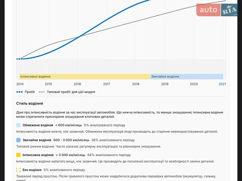Універсал Ford Focus 2014 в Вінниці документ