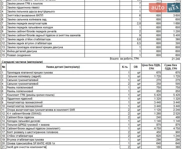 Седан Ford Focus 2007 в Житомире документ
