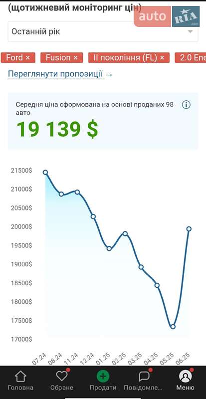 Седан Ford Fusion 2017 в Кропивницком