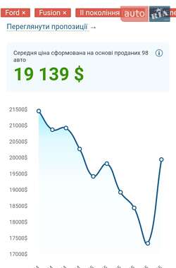 Седан Ford Fusion 2017 в 