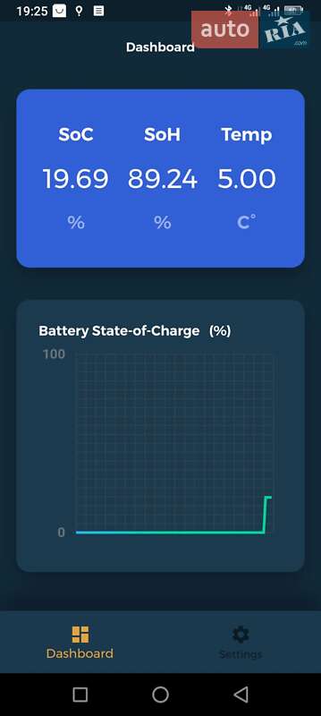 Седан Ford Fusion 2017 в Запоріжжі фото 12 Седан Ford Fusion 2017 в Запоріжжі