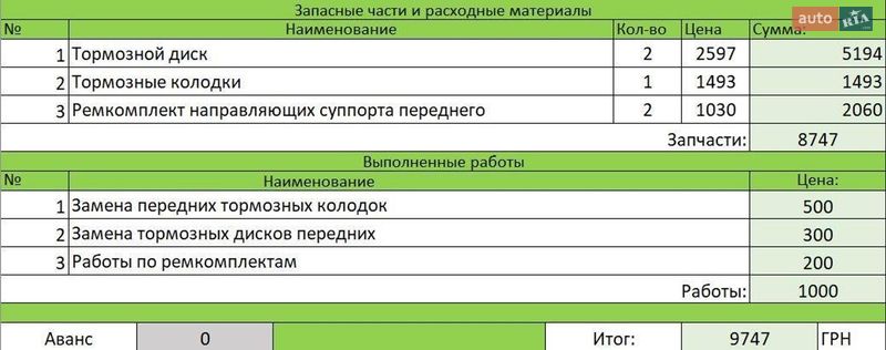 Седан Ford Fusion 2014 в Одессе