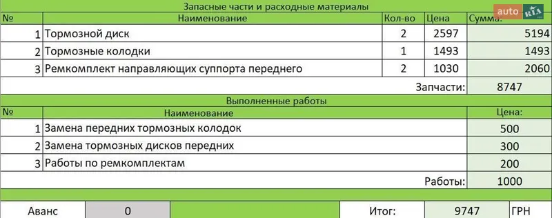 Седан Ford Fusion 2014 в Одессе документ