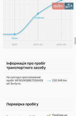 Лифтбек Ford Mondeo 2007 в 