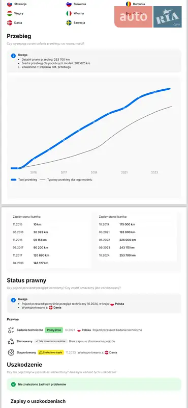 Лифтбек Ford Mondeo 2015 в Рава-Русской документ 2 фото Лифтбек Ford Mondeo 2015 в Рава-Русской документ
