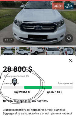 Пикап Ford Ranger 2020 в 