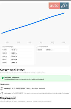 Минивэн Ford S-Max 2006 в 