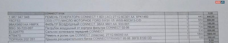 Минивэн Ford Transit Connect 2008 в Черновцах