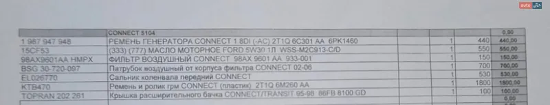 Минивэн Ford Transit Connect 2008 в Черновцах документ