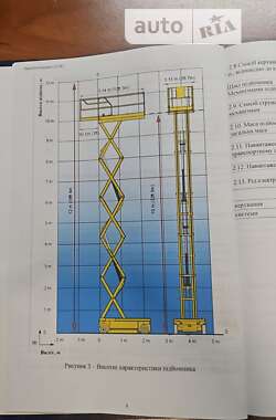 Ножичний підйомник Haulotte Compact 12 2008 в Полтаві