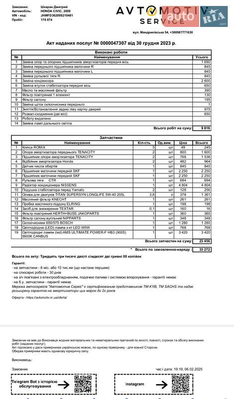 Седан Honda Civic 2009 в Каменском