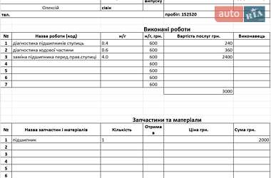 Седан Honda Civic 2012 в 