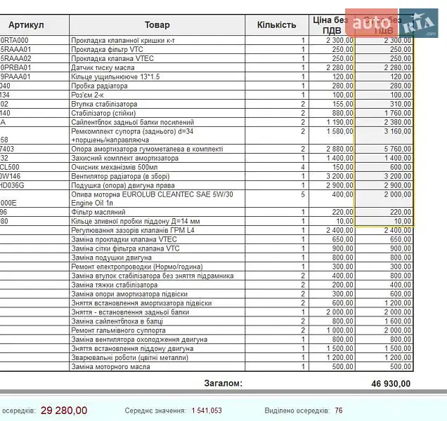 Хэтчбек Honda Civic 2008 в Павлограде документ 2 фото Хэтчбек Honda Civic 2008 в Павлограде документ