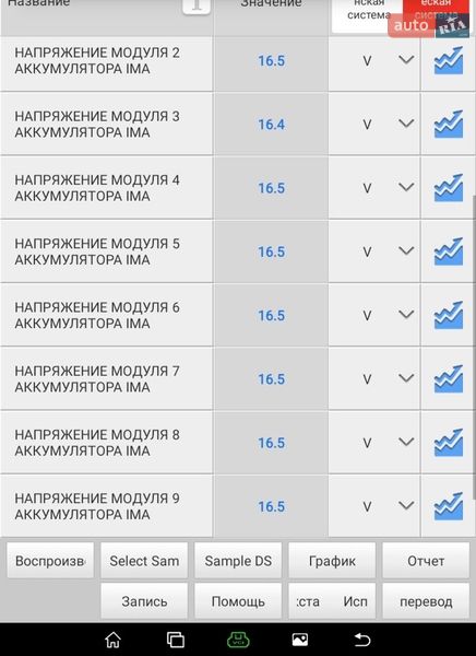 Седан Honda Civic 2008 в Черновцах