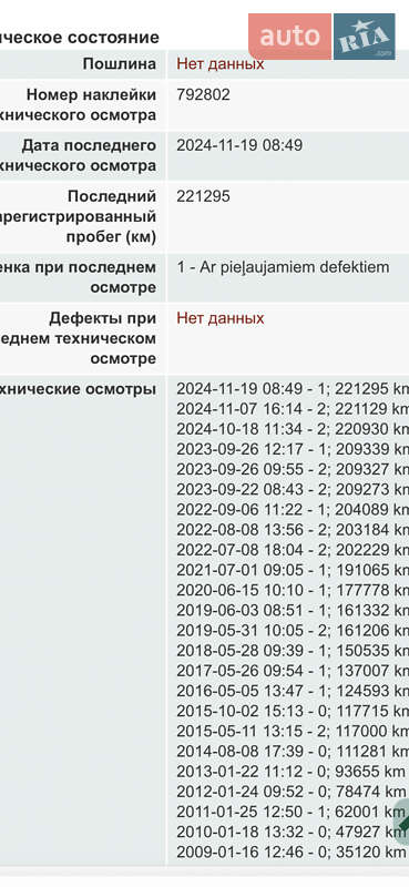 Внедорожник / Кроссовер Honda CR-V 2007 в Белой Церкви