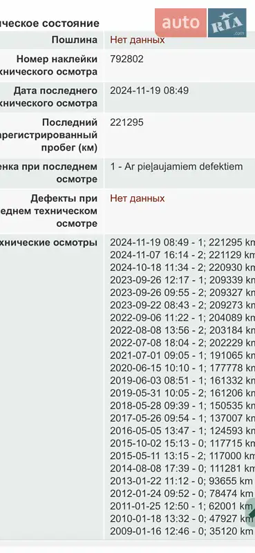 Внедорожник / Кроссовер Honda CR-V 2007 в Белой Церкви документ