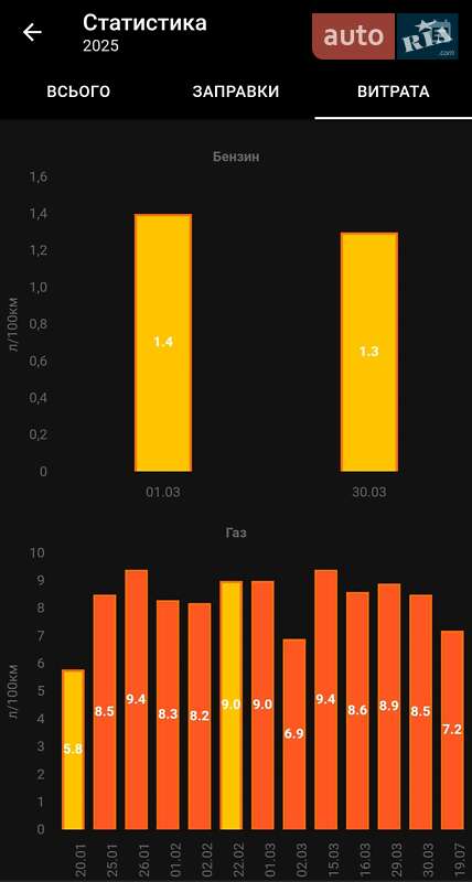 Седан Hyundai Elantra 2012 в Киеве