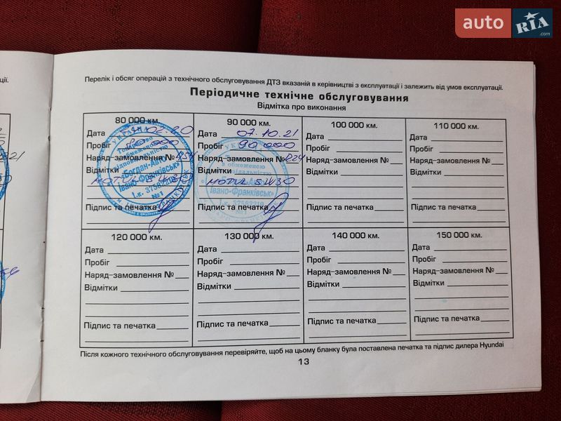 Хетчбек Hyundai Getz 2008 в Києві