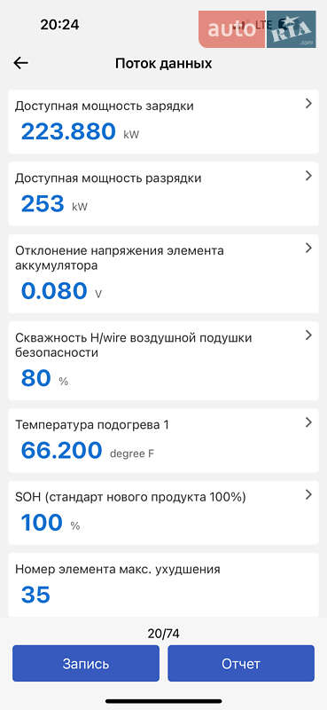 Позашляховик / Кросовер Hyundai Ioniq 5 2022 в Житомирі