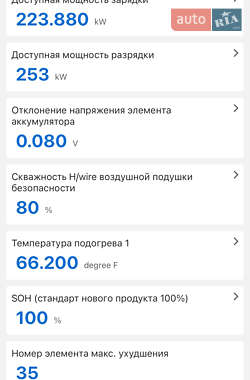 Внедорожник / Кроссовер Hyundai Ioniq 5 2022 в 