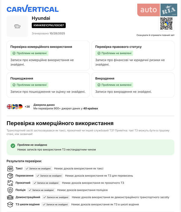 Внедорожник / Кроссовер Hyundai Ioniq 5 2022 в Ковеле