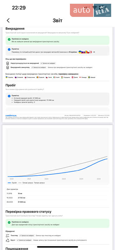 Ліфтбек Hyundai Ioniq 2019 в Стрию