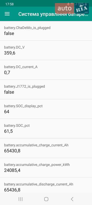 Лифтбек Hyundai Ioniq 2019 в Виннице