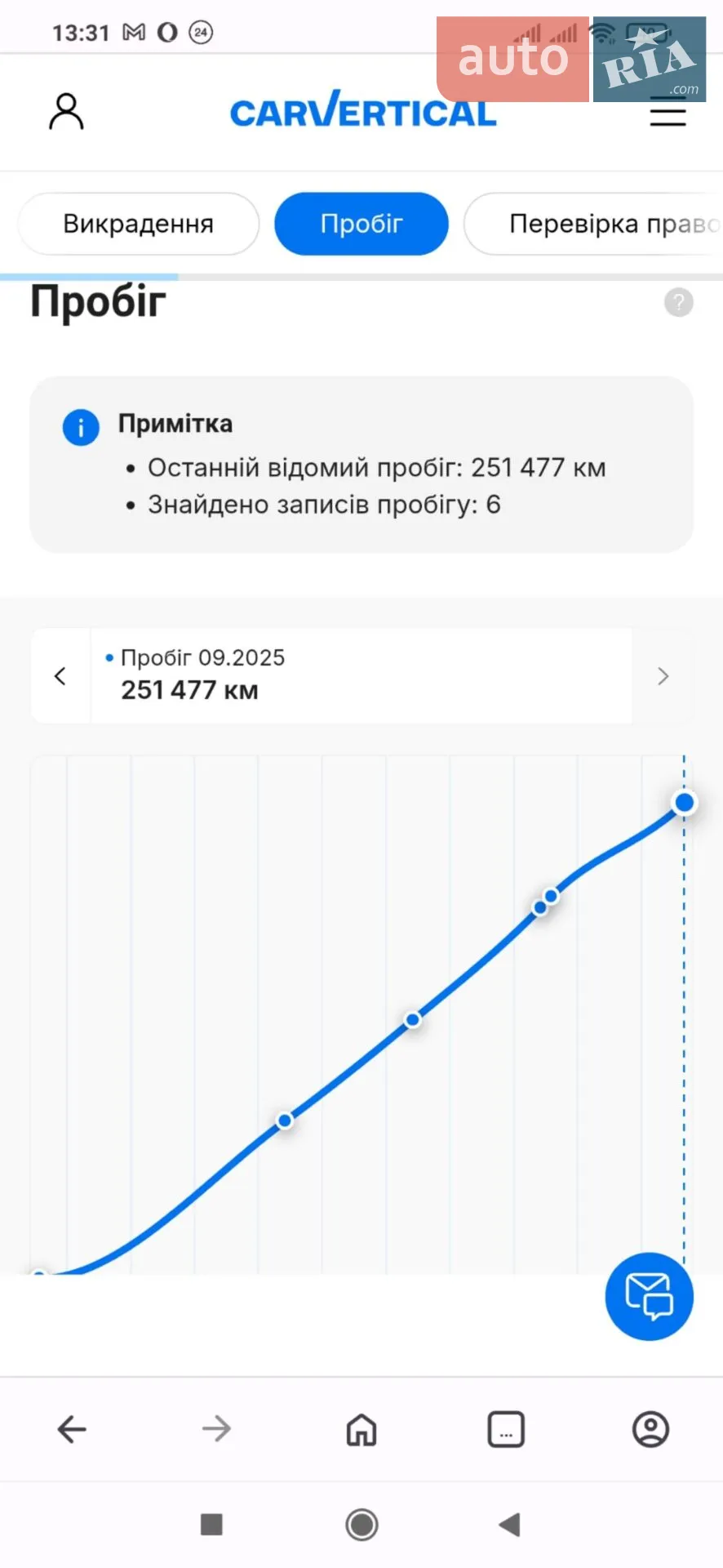 2015 Hyundai ix35 - мініатюра 51