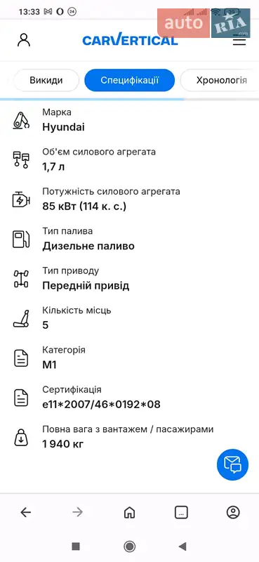 Позашляховик / Кросовер Hyundai ix35 2015 в Звягелі документ