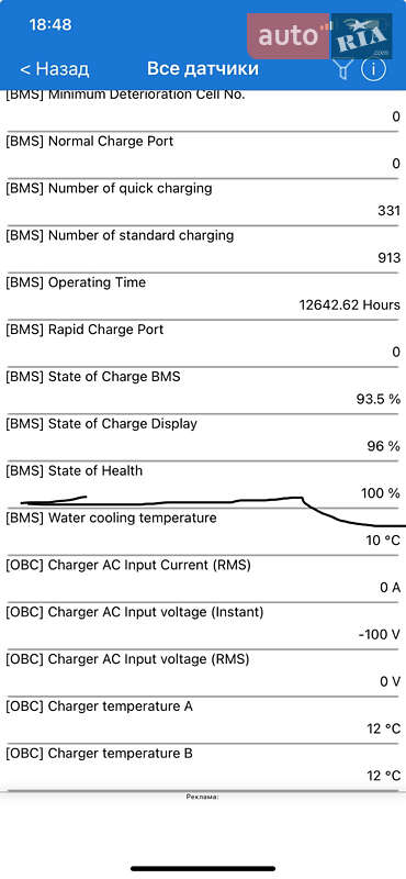 Внедорожник / Кроссовер Hyundai Kona Electric 2021 в Хмельницком