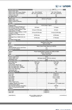 Позашляховик / Кросовер Hyundai Kona 2023 в Житомирі