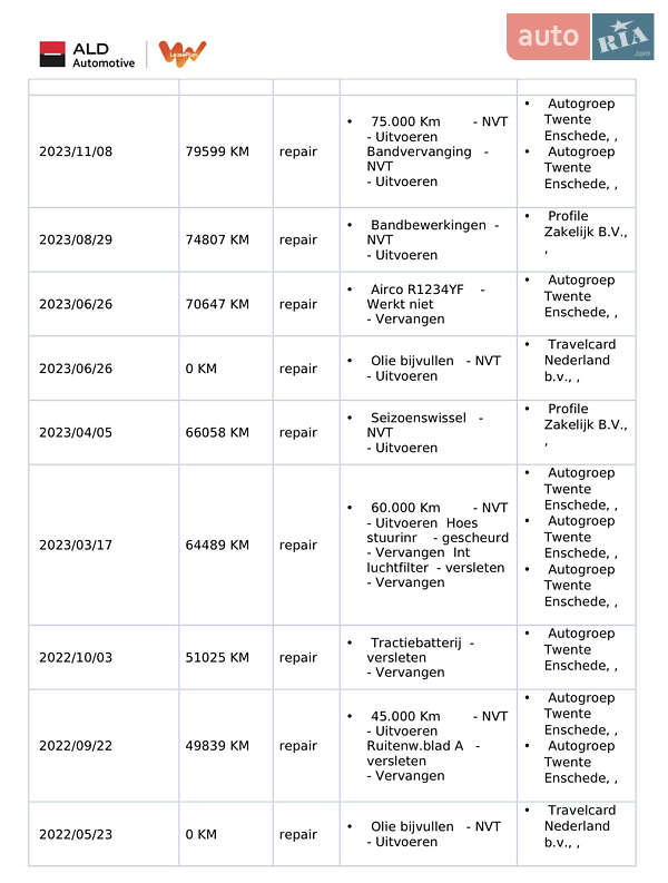 Внедорожник / Кроссовер Hyundai Kona 2020 в Киеве фото 41 Внедорожник / Кроссовер Hyundai Kona 2020 в Киеве