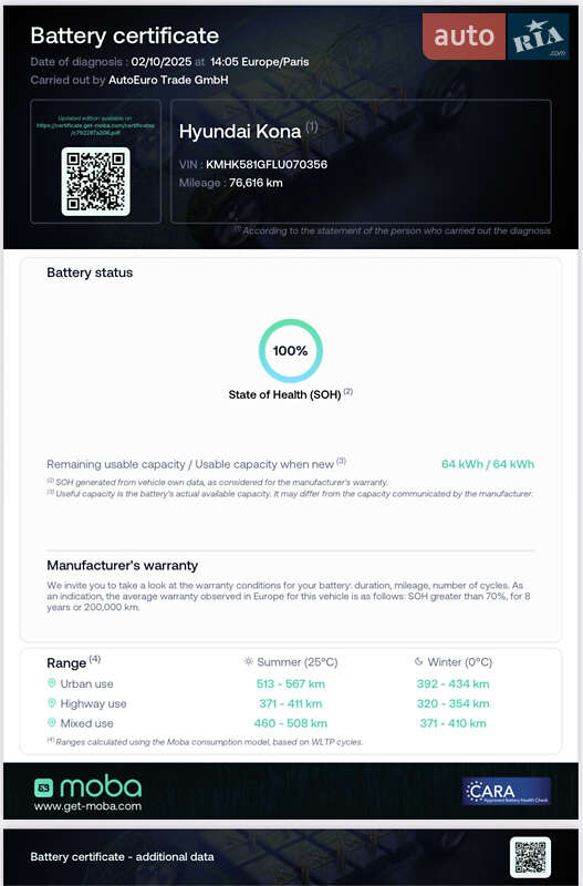 Внедорожник / Кроссовер Hyundai Kona 2019 в Южноукраинске