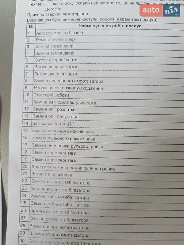 Внедорожник / Кроссовер Hyundai Santa FE 2008 в Борисполе документ