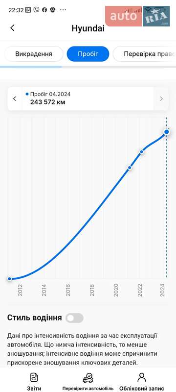 Позашляховик / Кросовер Hyundai Santa FE 2010 в Івано-Франківську
