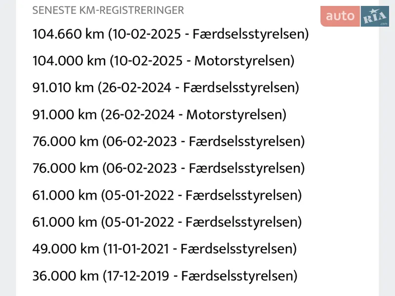 Внедорожник / Кроссовер Hyundai Santa FE 2016 в Луцке документ