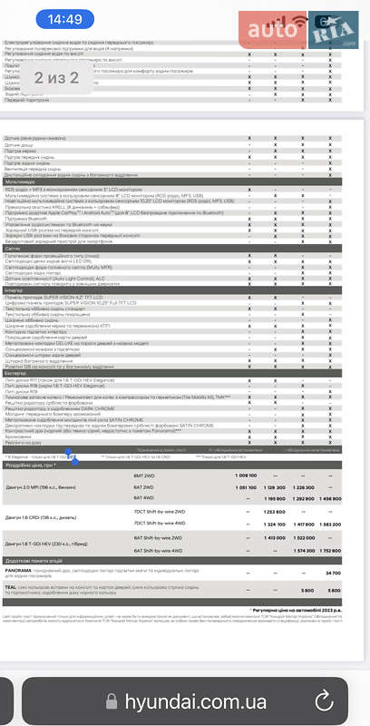 Позашляховик / Кросовер Hyundai Tucson 2021 в Харкові