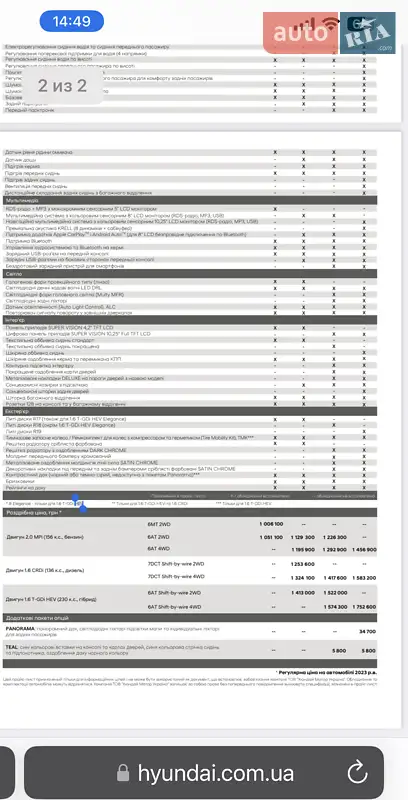 Позашляховик / Кросовер Hyundai Tucson 2021 в Харкові документ