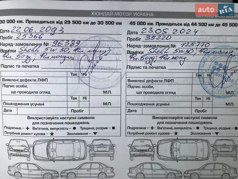 Внедорожник / Кроссовер Hyundai Tucson 2019 в Харькове документ