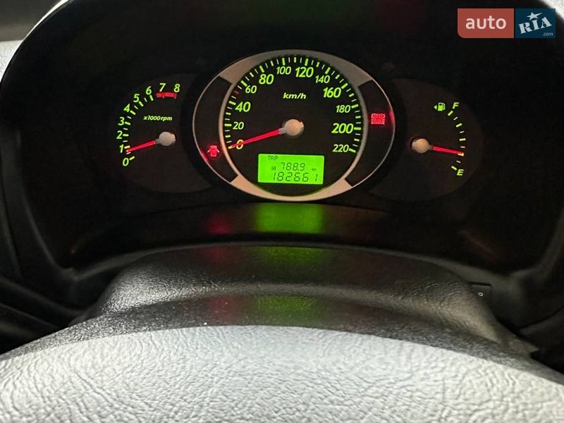 Внедорожник / Кроссовер Hyundai Tucson 2008 в Харькове